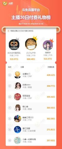 斗鱼九月礼物排行榜(斗鱼最新礼物价格表)插图