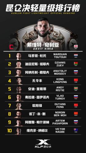 昆仑决中国选手排行榜(昆仑决排名第一的是谁)插图1