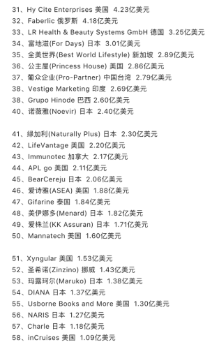 高档营养品品牌排行榜(女性滋补品排行榜)插图12