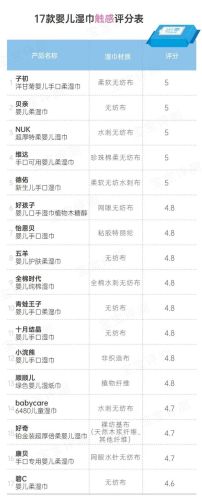 新生儿湿巾纸排行榜(婴儿用的湿巾纸什么牌子比较好)插图22 新生儿湿巾纸排行榜(婴儿用的湿巾纸什么牌子比较好)插图22