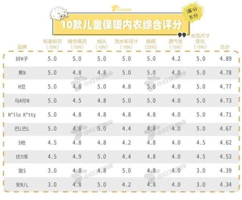 儿童内衣排行榜前十名(一线内衣加盟10大品牌)插图30