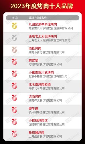 美食加盟店排行榜小吃(加盟店最火爆的项目2023)插图15