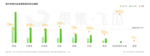 福鼎老白茶品牌排行榜(福鼎老白茶什么牌子好)插图 福鼎老白茶品牌排行榜(福鼎老白茶什么牌子好)插图