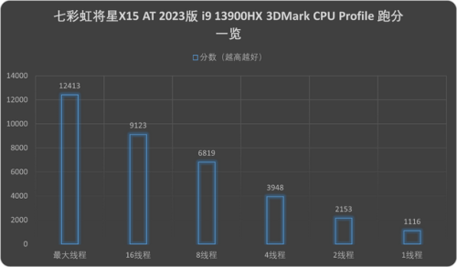 2017游戏笔记本排行榜(性价比高的游戏笔记本)插图12