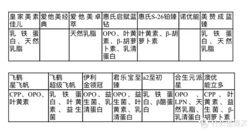 婴儿一段奶粉排行榜(口碑最好的1段奶粉)插图9