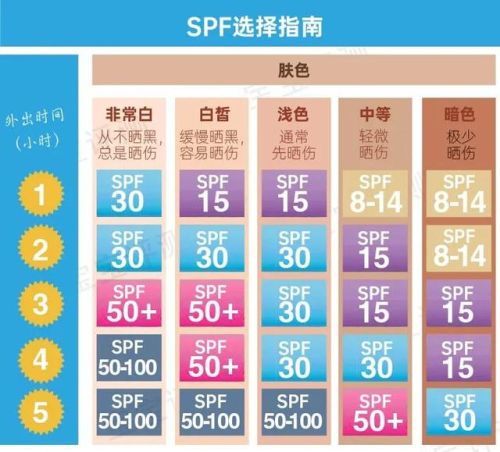 德国婴儿防晒霜排行榜(婴幼儿防晒霜什么牌子好)