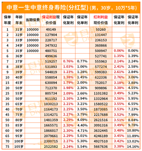 年金排行榜(年金险推荐)插图5