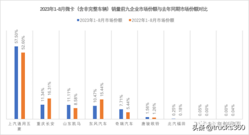 中国微卡质量量排行榜(中国微卡排名前十)
