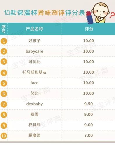 婴儿保温杯品牌排行榜(2023年婴儿保温杯前十名)插图44