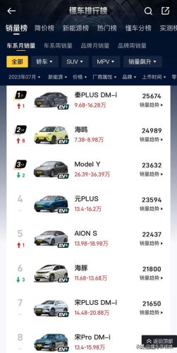 七月新能源汽车销量排行榜(纯电动汽车销量排行榜前十名)插图