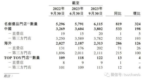 十元店排行榜(2元店一年能挣多少钱)插图3