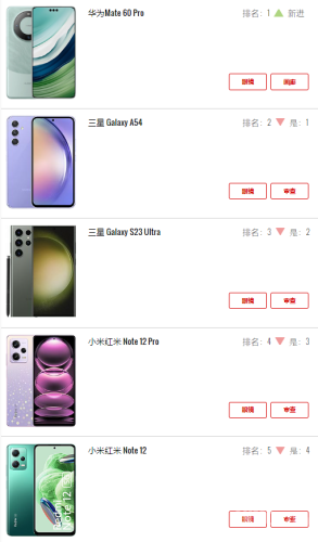 华为手机全型号排行榜(华为型号大全对照表)插图1