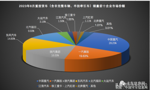 中国微卡质量量排行榜(中国微卡排名前十)插图1