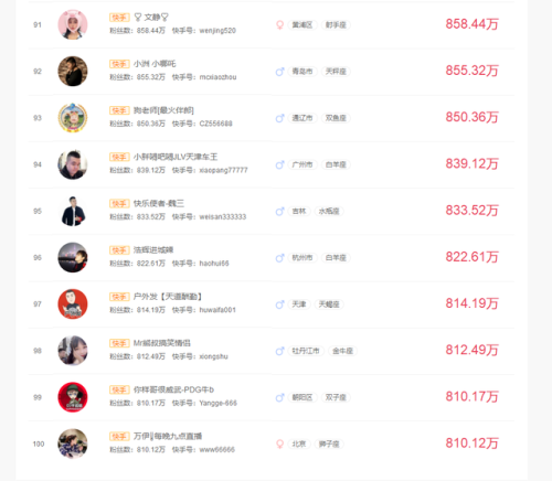 快手男网红排行榜照片(男网红排名前十)
