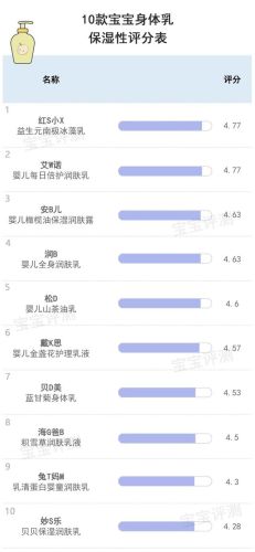 天然婴儿护肤品排行榜(十大婴儿护肤品牌)插图11 天然婴儿护肤品排行榜(十大婴儿护肤品牌)插图11