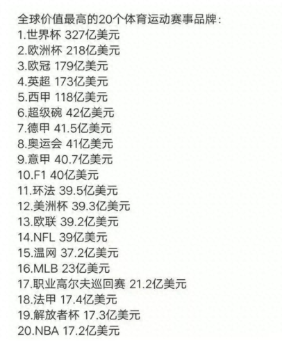 全球体育品牌排行榜(世界运动品牌前十排名)插图