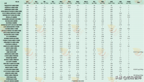 三岁宝宝奶粉排行榜(三岁以后奶粉如何选择)插图