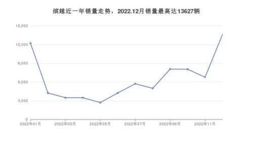 78万元左右最好的车排行榜(七十万买什么车最好)插图2 78万元左右最好的车排行榜(七十万买什么车最好)插图2