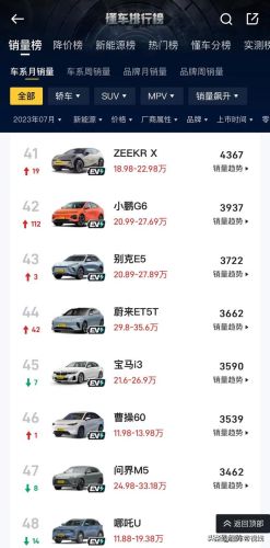 七月新能源汽车销量排行榜(纯电动汽车销量排行榜前十名)插图5