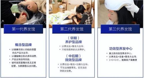 19年养发馆加盟排行榜(1万元的养发馆加盟)插图3