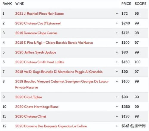 红酒价格排行榜前十名(十大红酒价格表)插图4 红酒价格排行榜前十名(十大红酒价格表)插图4