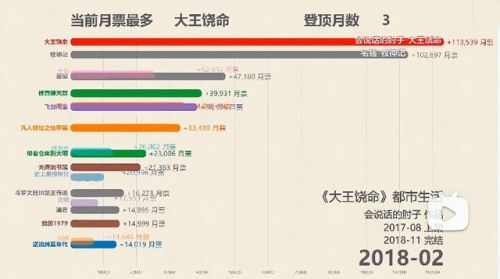 2018小说排行榜前十名(起点2018年度十大作品)插图20 2018小说排行榜前十名(起点2018年度十大作品)插图20