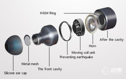 入耳式音乐耳机排行榜(降噪耳机排行榜10强)插图1