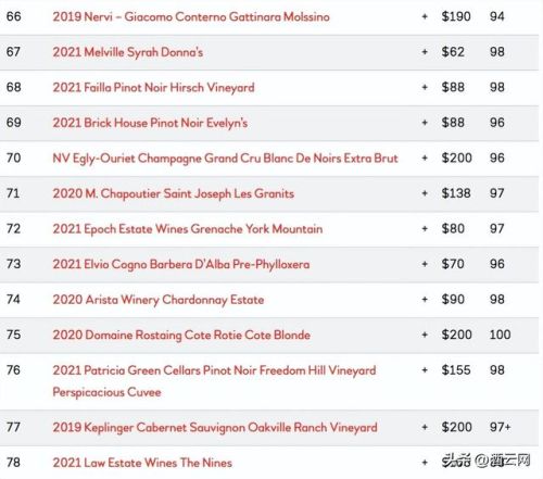 红酒价格排行榜前十名(十大红酒价格表)插图9 红酒价格排行榜前十名(十大红酒价格表)插图9