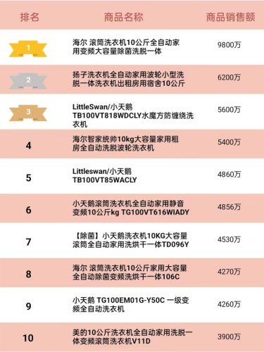 洗衣机龙头品牌排行榜(十大公认最好用的洗衣机)