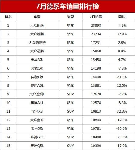 帕萨特3月销量排行榜(大众帕萨特12月销量怎么样)插图1