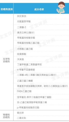 德国婴儿防晒霜排行榜(婴幼儿防晒霜什么牌子好)插图52 德国婴儿防晒霜排行榜(婴幼儿防晒霜什么牌子好)插图52