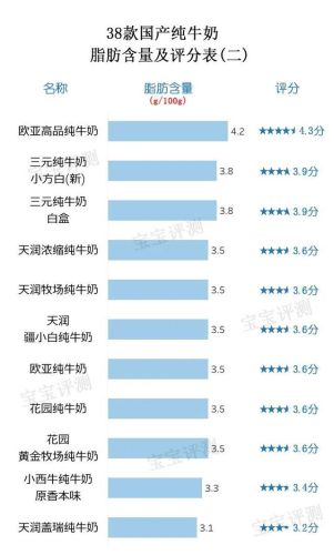 中国纯牛奶品牌排行榜(2023全国公认最好的纯牛奶)插图9