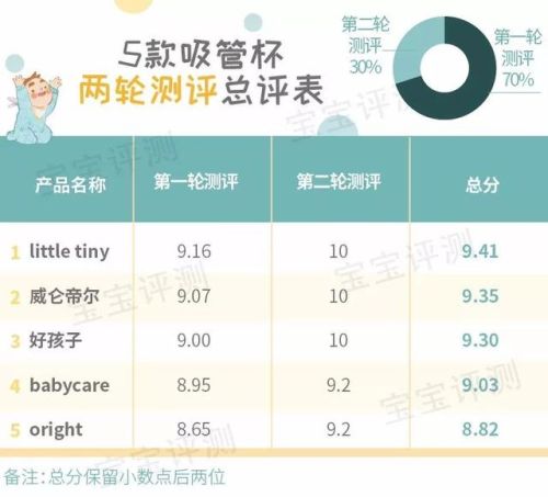婴儿吸管杯品牌排行榜(吸管奶瓶哪个牌子的好)插图69 婴儿吸管杯品牌排行榜(吸管奶瓶哪个牌子的好)插图69
