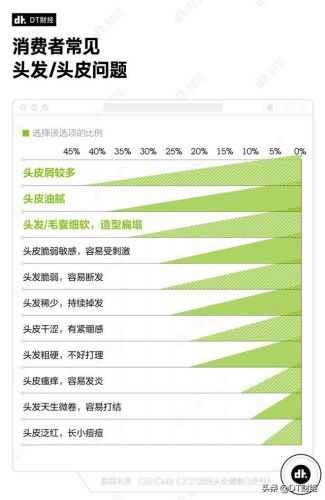2016洗发水销量排行榜(全国排名第一的洗发水)插图2