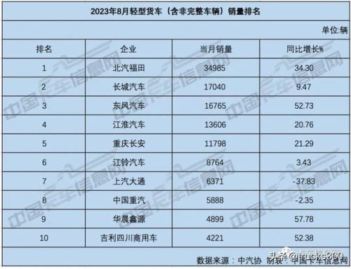 中国微卡质量量排行榜(中国微卡排名前十)插图10