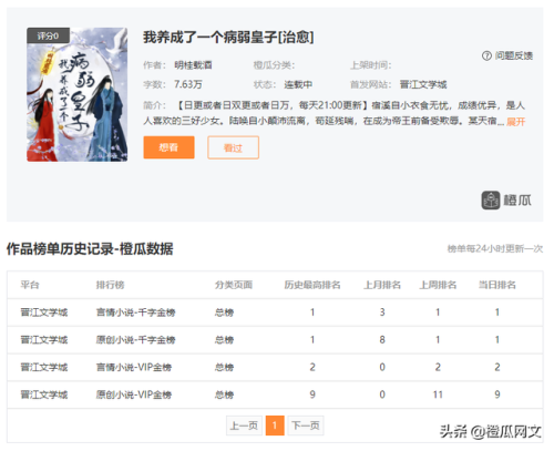 晋江快穿文推荐排行榜(快穿小说言情推荐晋江)插图2