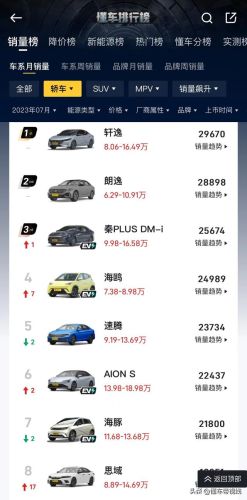 帕萨特7月销量排行榜(11月份轿车销量排行榜)插图
