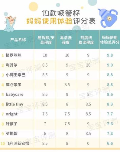 婴儿吸管杯品牌排行榜(吸管奶瓶哪个牌子的好)插图64 婴儿吸管杯品牌排行榜(吸管奶瓶哪个牌子的好)插图64