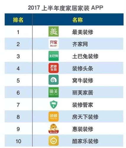 互联网装修公司排行榜(广州装修公司排名榜)