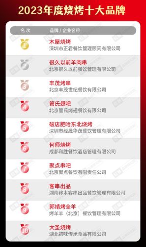 美食加盟店排行榜小吃(加盟店最火爆的项目2023)插图14