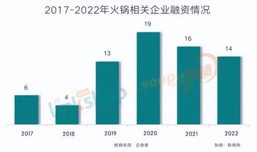 名牌火锅加盟店排行榜(最火的火锅加盟店有哪些)插图6