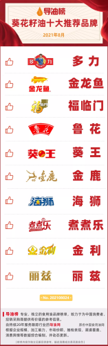 葵花籽油排行榜(排名十大葵花籽油品牌)