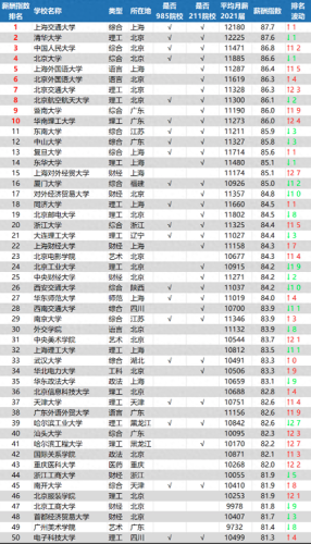 大学生毕业薪酬排行榜(中国薪酬网)插图2