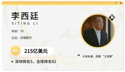 深圳富豪榜2017排行榜(世界最新福布斯排行榜)插图8 深圳富豪榜2017排行榜(世界最新福布斯排行榜)插图8