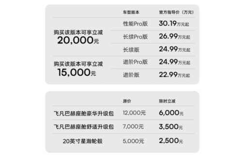 20到25万的车排行榜(20到25万左右汽车推荐)插图2