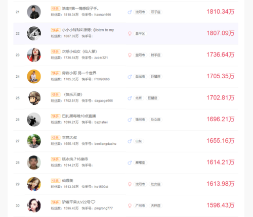 快手男网红排行榜照片(男网红排名前十)插图2