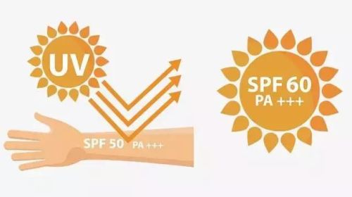 防晒霜排行榜10强平价(口碑最好的防晒霜推荐)插图9 防晒霜排行榜10强平价(口碑最好的防晒霜推荐)插图9