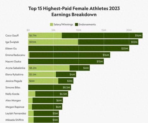 全球年轻女富豪排行榜(中国90后十大富豪榜)