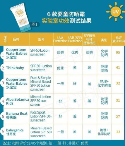 德国婴儿防晒霜排行榜(婴幼儿防晒霜什么牌子好)插图47 德国婴儿防晒霜排行榜(婴幼儿防晒霜什么牌子好)插图47