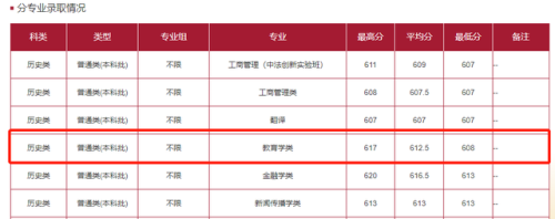 2017高考理科热门专业排行榜(理科女十大热门专业)插图 2017高考理科热门专业排行榜(理科女十大热门专业)插图